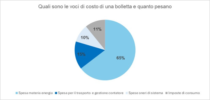 spesa famiglia spesa famiglia
